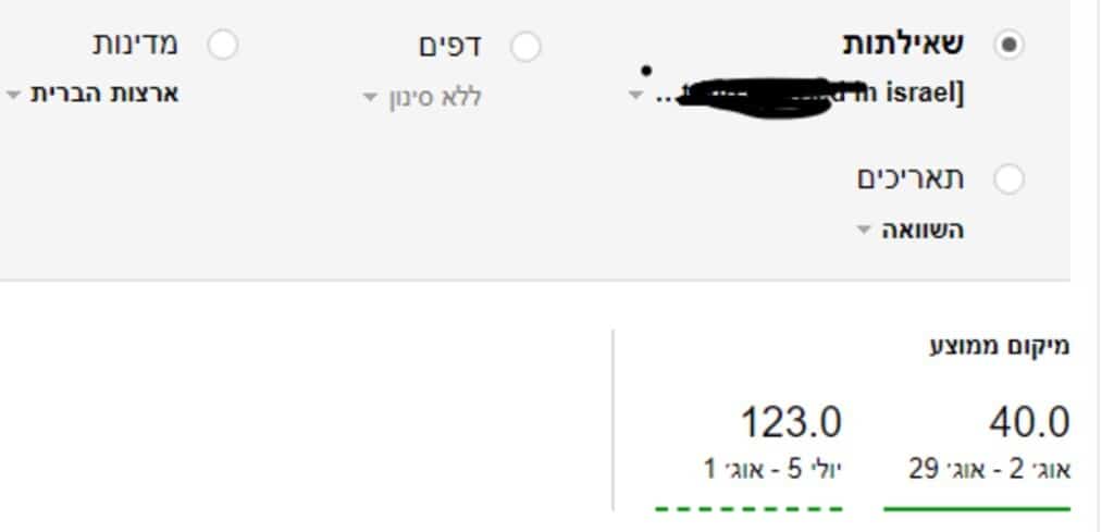 דירוג אנונימי בארה״ב: מיקום ממוצע 123 → 40 תוך חודש