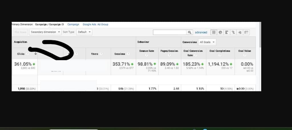 Google Analytics: השלמות יעד 17 → 220 (+1,194%)